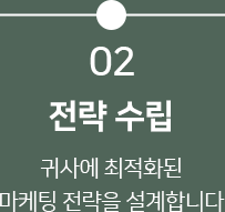 전략수립