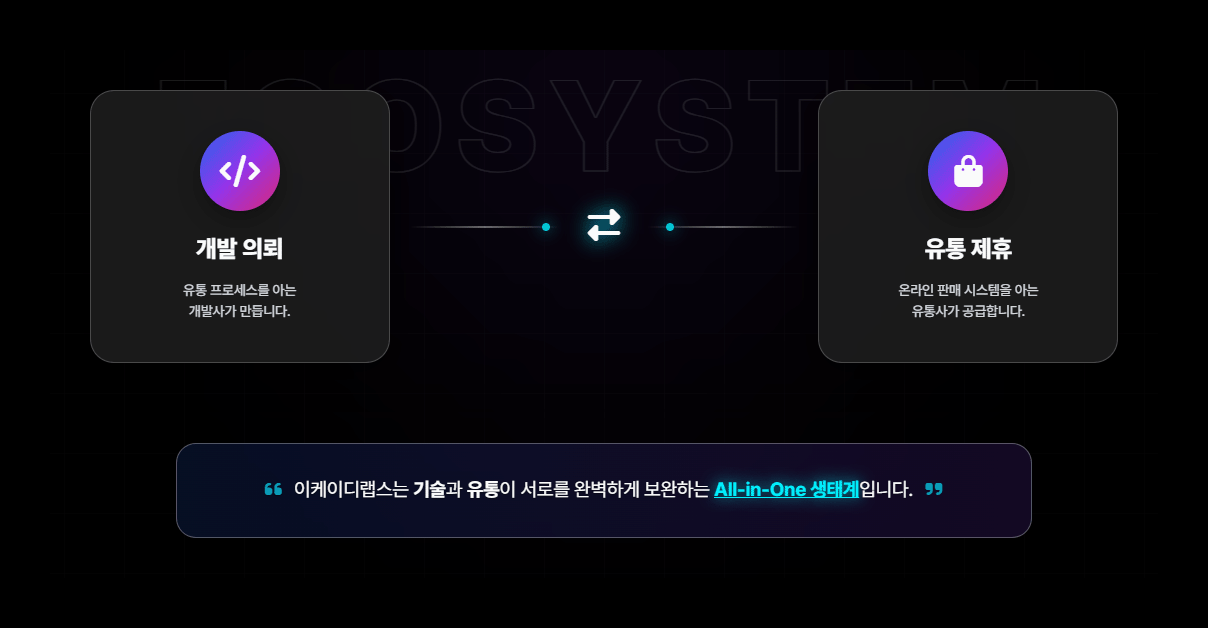 이케이디랩스는 기술과 유통이 서로를 완벽하게 보완하는 All-in-One 생태계입니다.